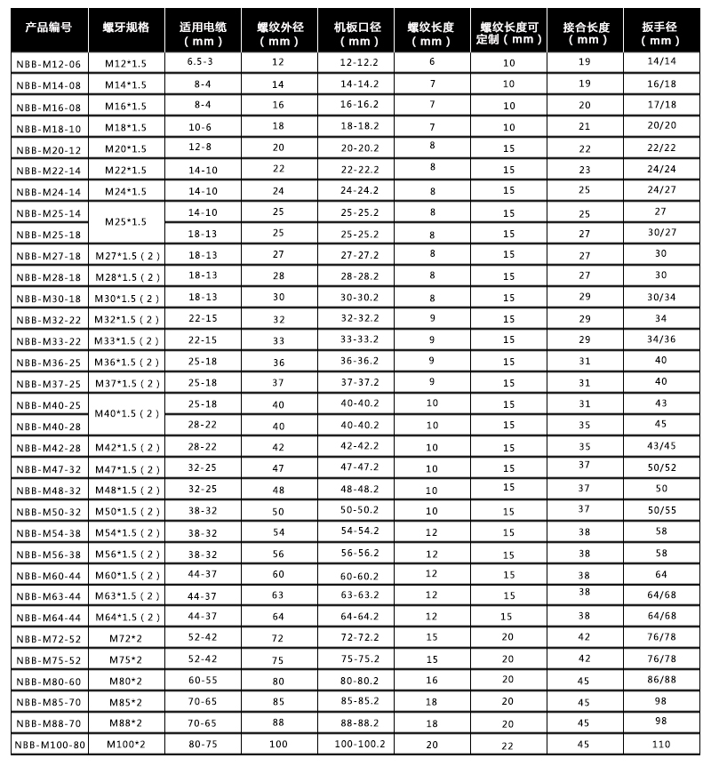 M18詳情頁(yè)_02.jpg M18詳情頁(yè)_02.jpg