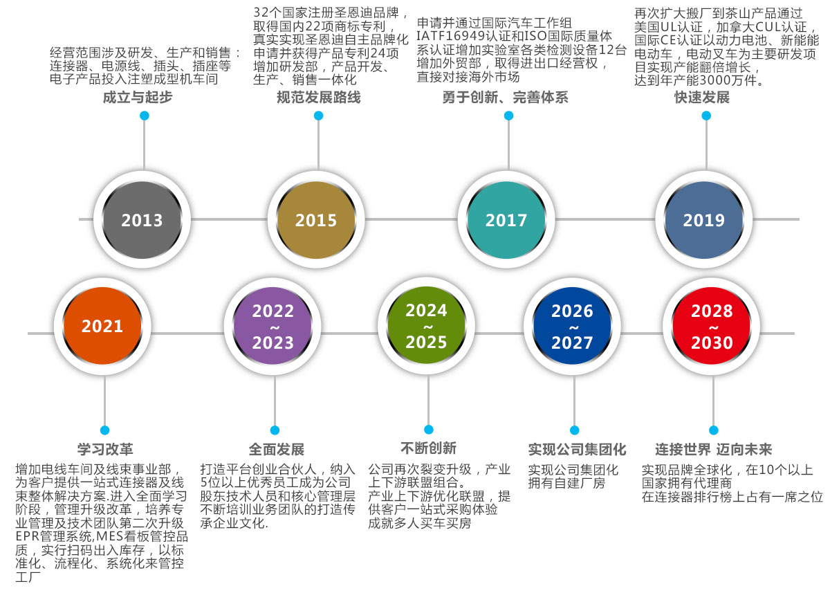 新版發(fā)展歷程.jpg 新版發(fā)展歷程.jpg