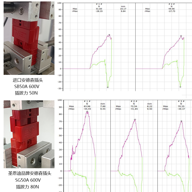 插拔力對比圖.jpg 插拔力對比圖.jpg